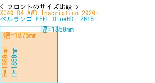 #XC40 B4 AWD Inscription 2020- + ベルランゴ FEEL BlueHDi 2018-